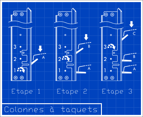 schema colonnes